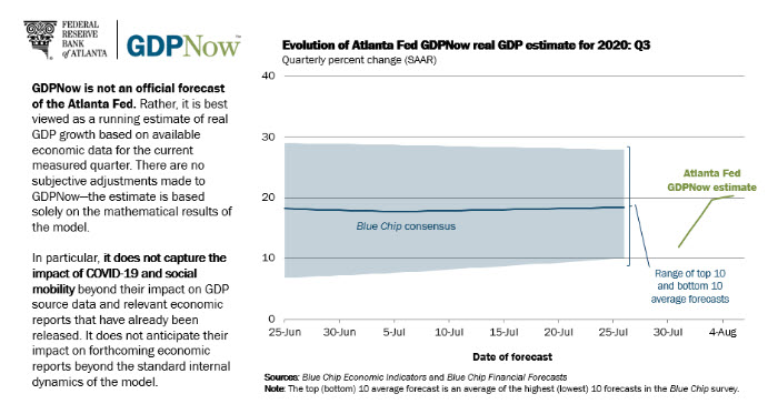 Atlanta Fed GDP Now estimate for Q3 growth_