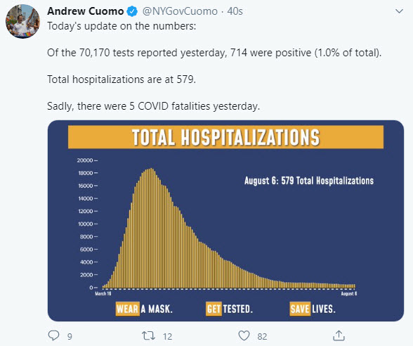 New York case count is still relatively modest_