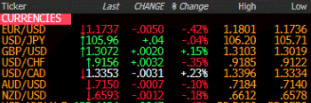 ForexLive Americas FX news wrap