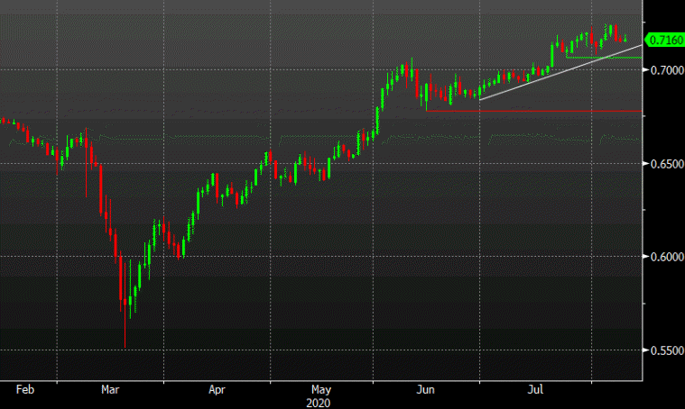 The outlook from NAB Research