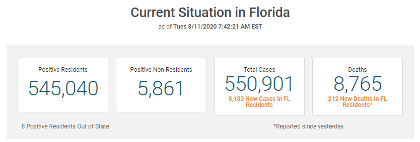 Florida Covid statistics