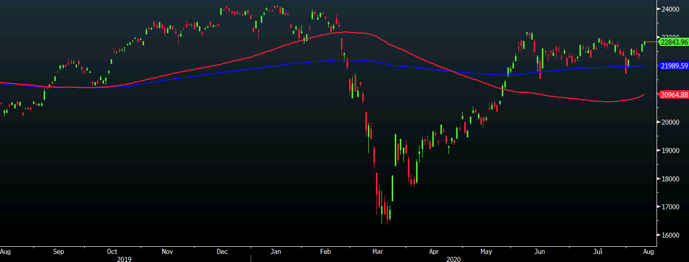 Nikkei 12-08