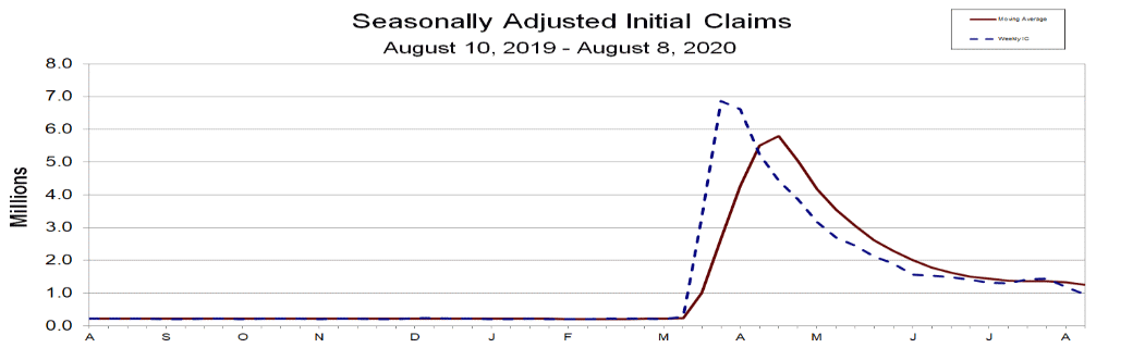 weekly initial jobless claims