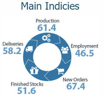 pmi, nz