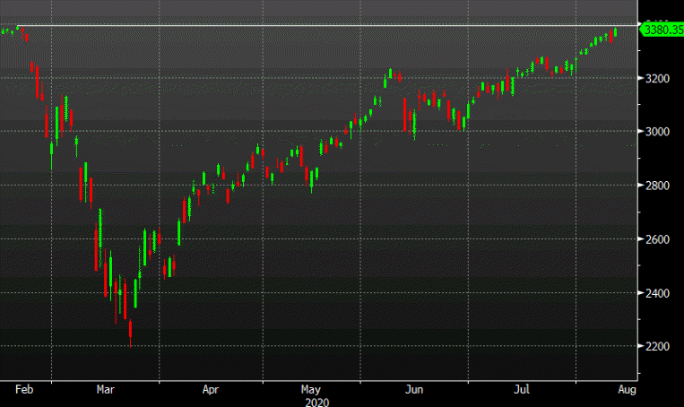 Futures flat