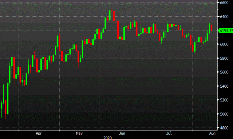 European equity closing levels