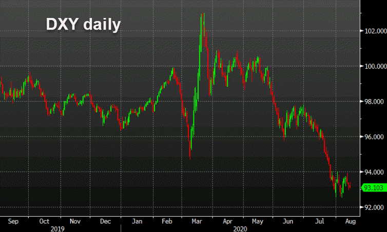 Goldman Sachs on the US dollar