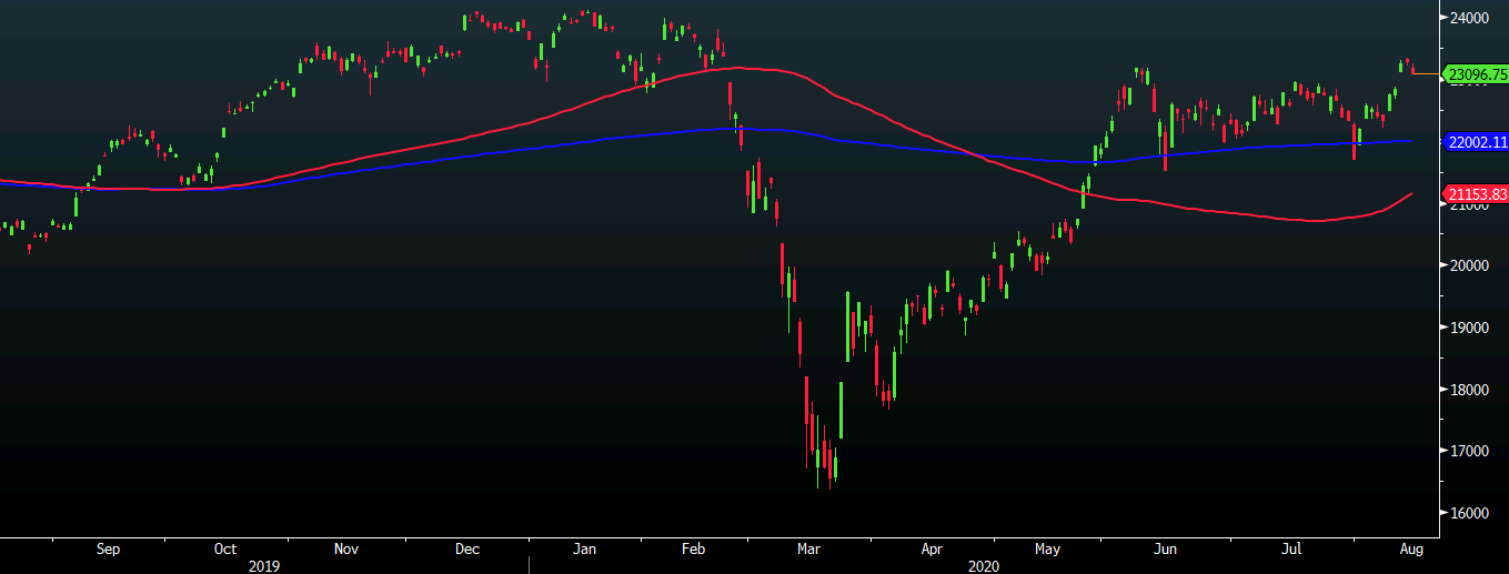 Nikkei 17-08