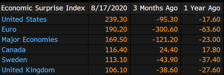 Economists continue to be wrong about the US recovery