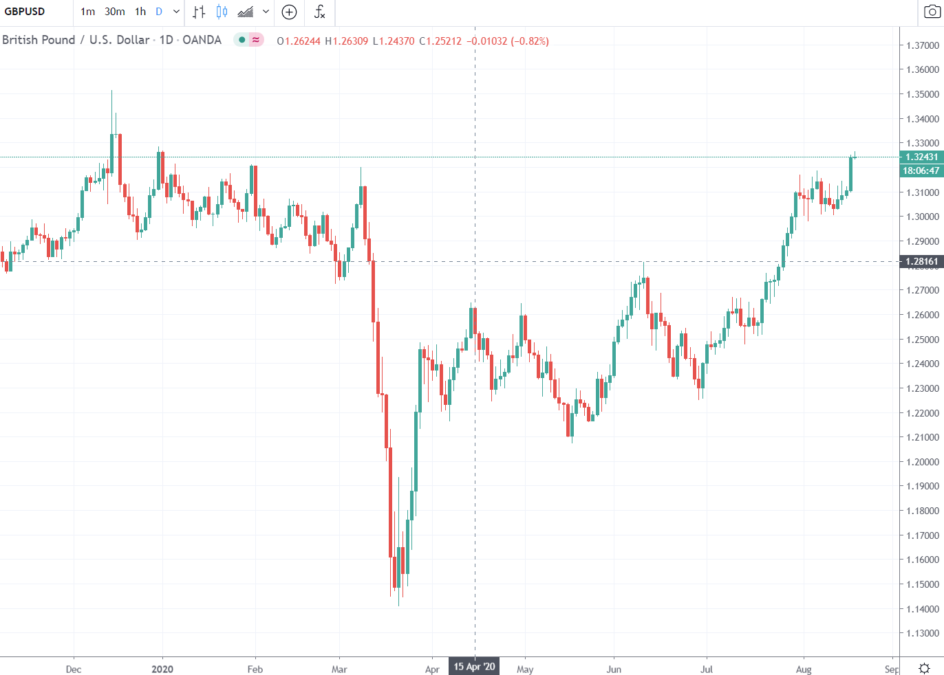 Forex news for Asia trading  Wednesday 19August 2020