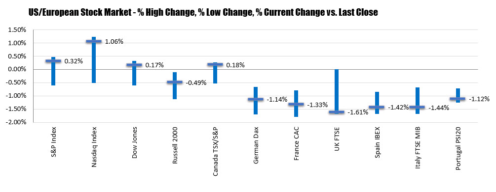 Forex news for North American trading on August 20, 2020_