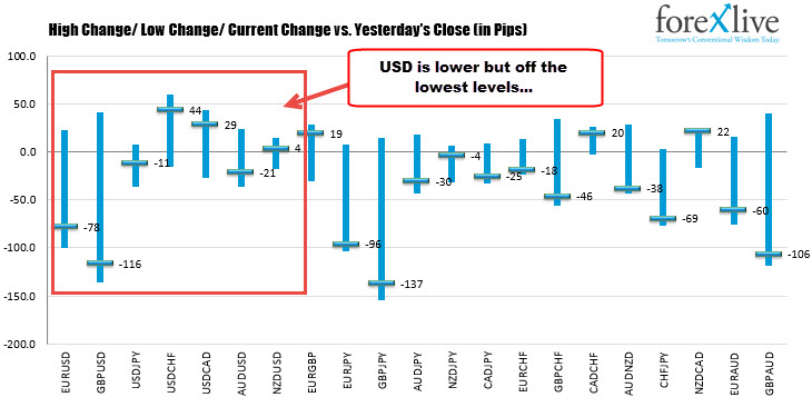 The forex