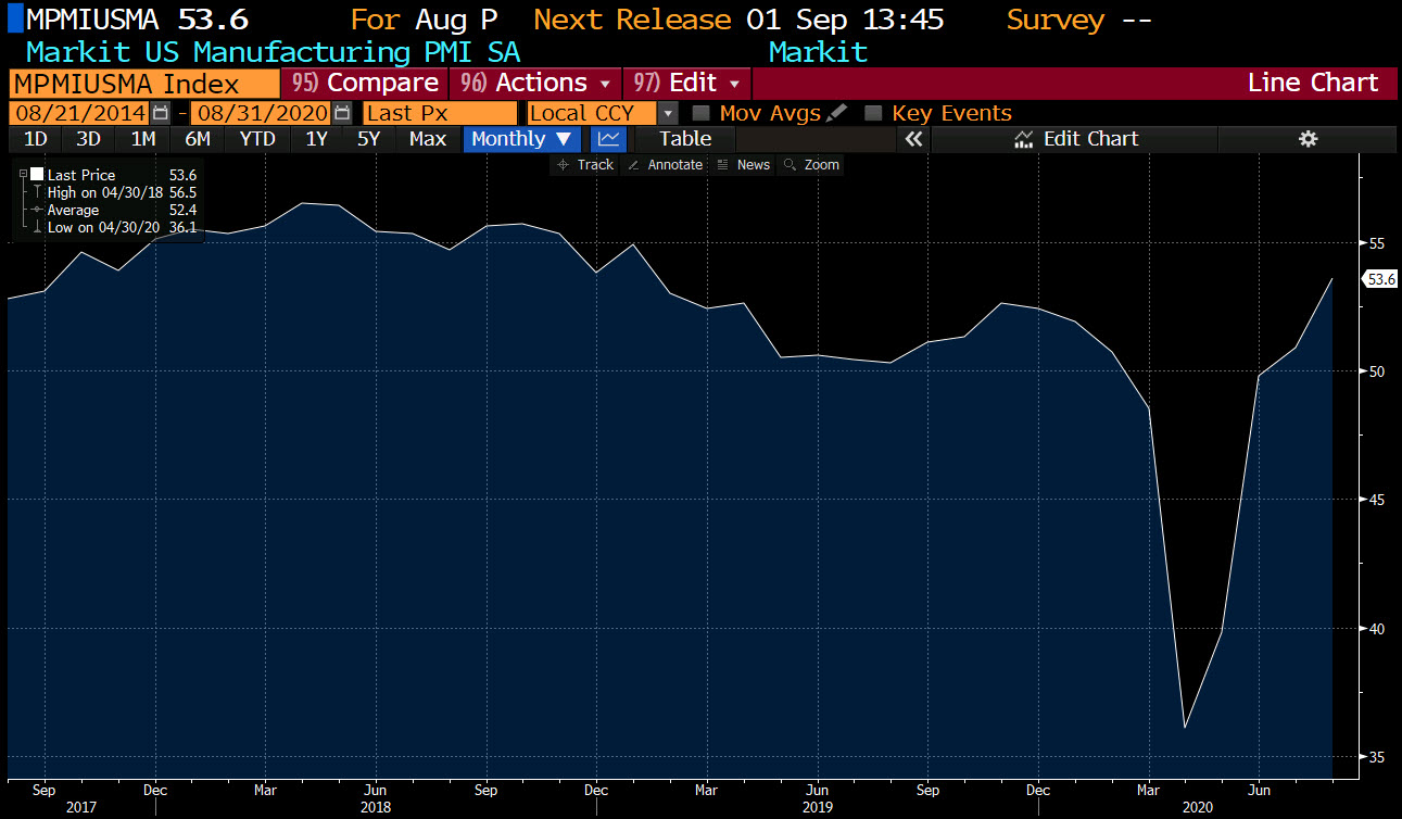 markit manufacturing PMI