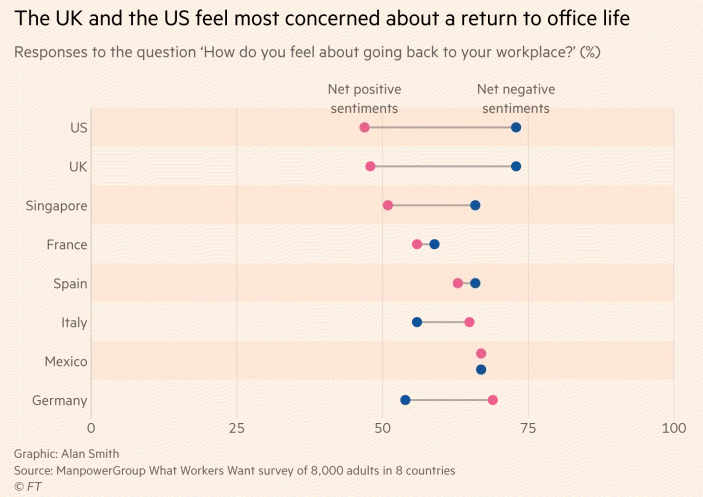 September was when workers were supposed to return