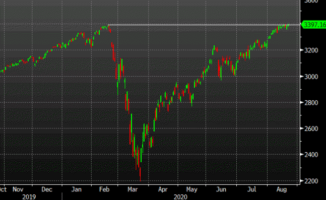 Here comes a fresh all-time high