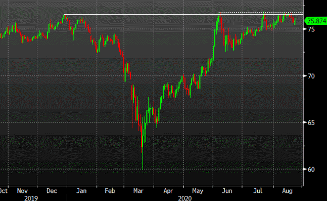 MUFG expects AUD/JPY to fall this week