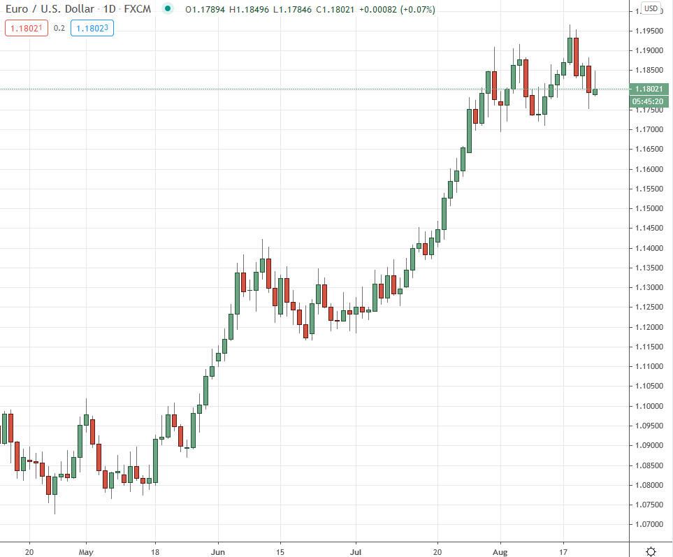 What's next for the euro