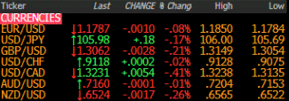 Forex news for North American trading on Aug 24, 2020