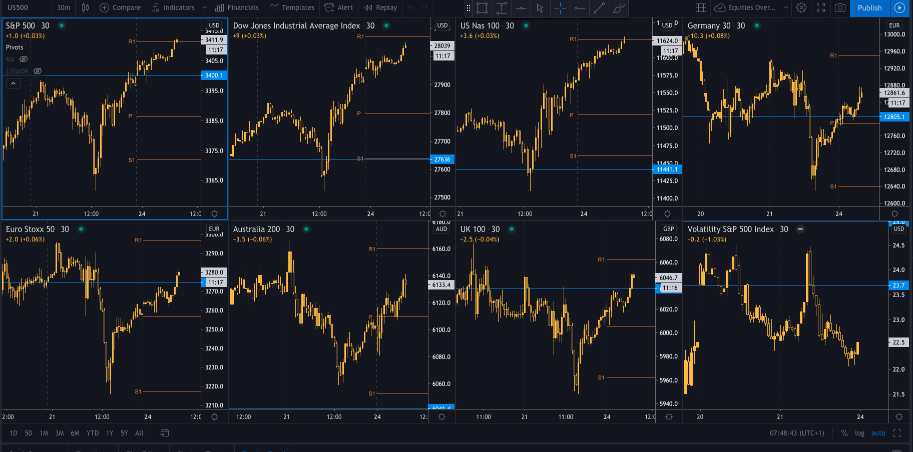 AUDJPY