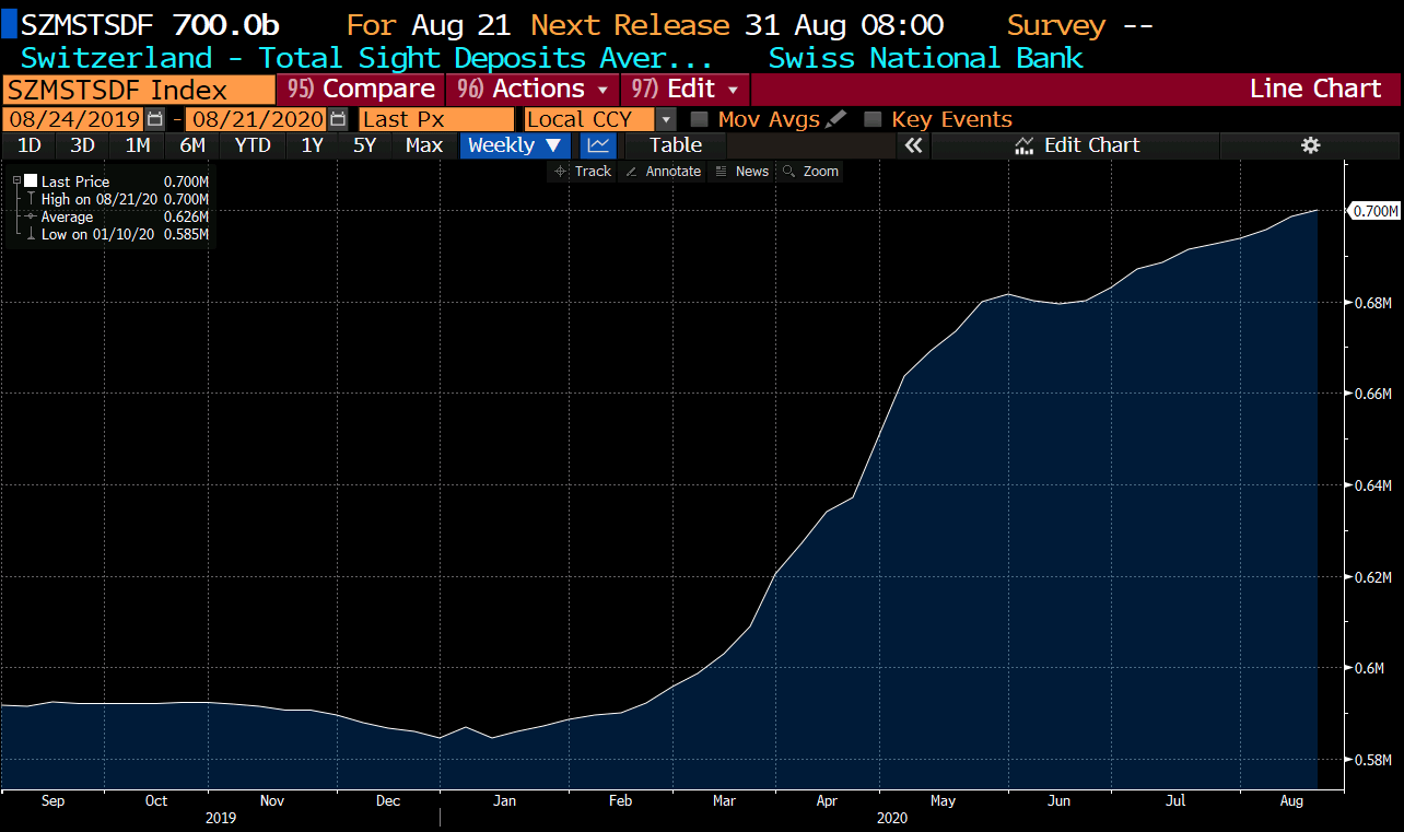 Via SNB 