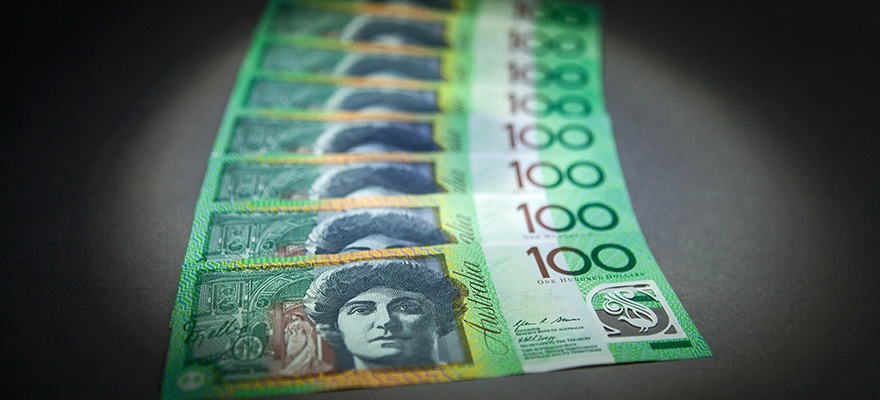 A look at the recent moves in the Australian dollar