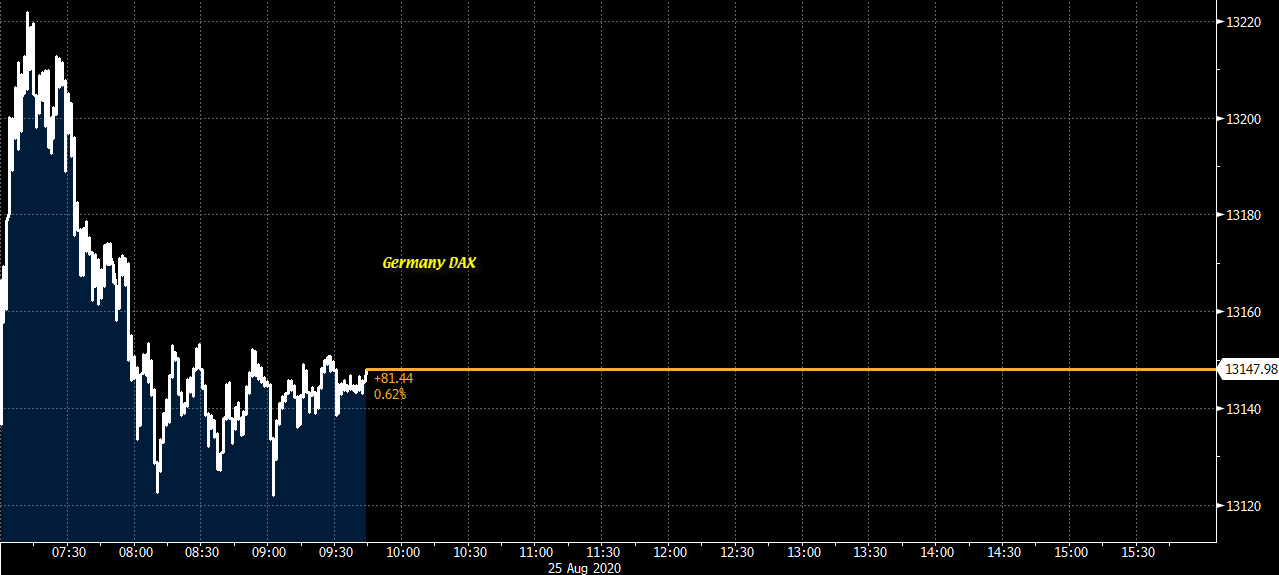 DAX