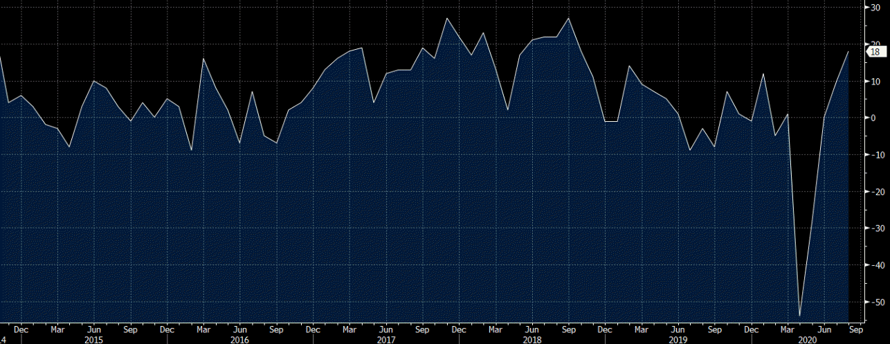 US August Richmond Fed manufacturing
