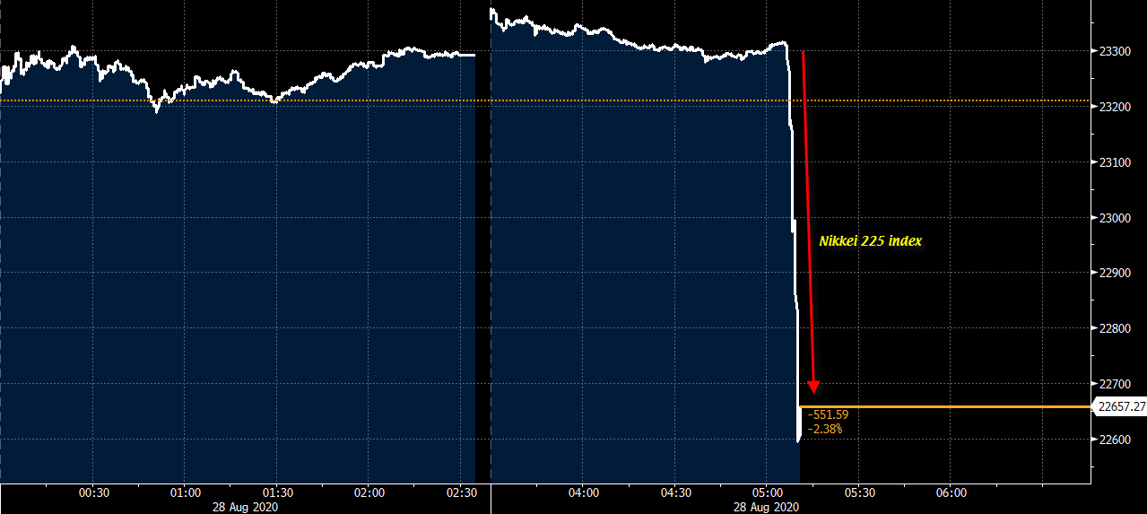 Nikkei 28-08