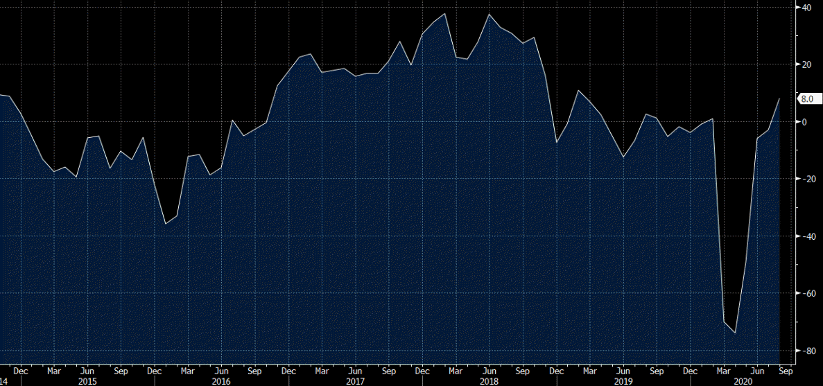 Dallas Fed manufacturing index 