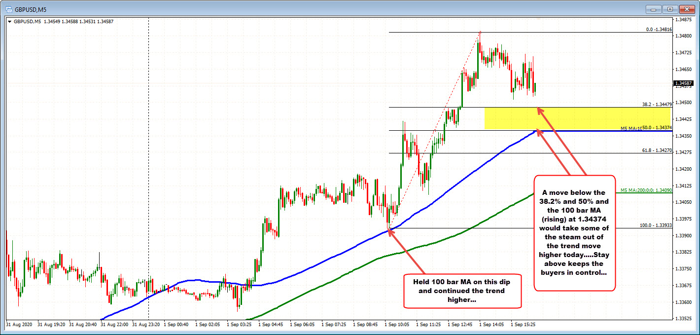 GBPUSD on the 5 minute chart.
