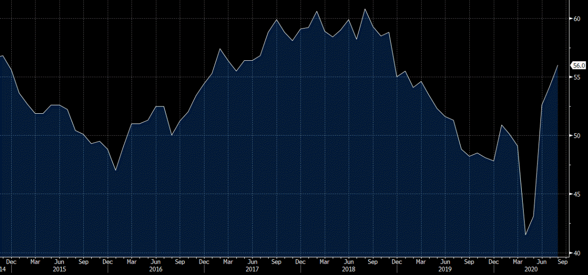 US ISM August manufacturing index