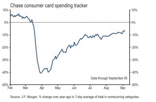 JPMorgan spending tracker