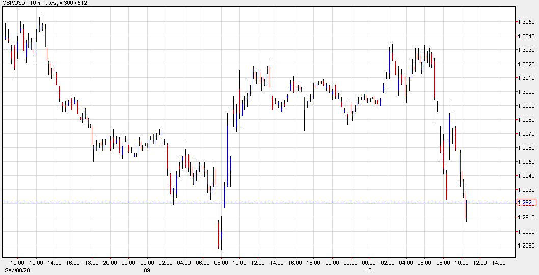 Cable at the lows of the day