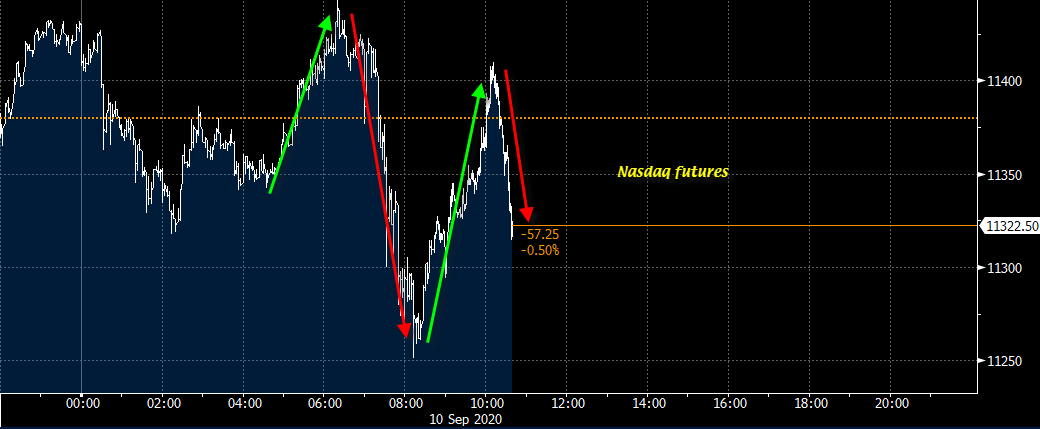 Nasdaq