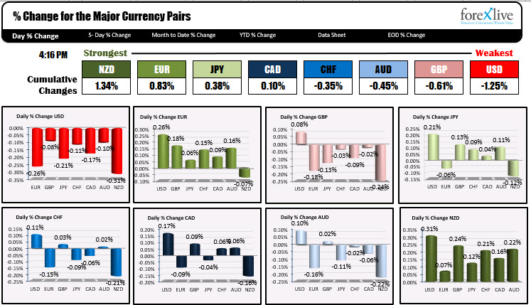 Forex news for North American trading on September 17, 2020 