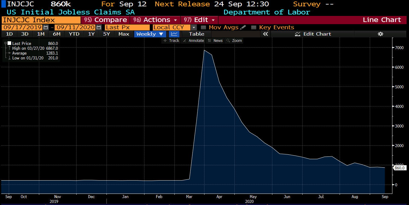 Initial jobless claims