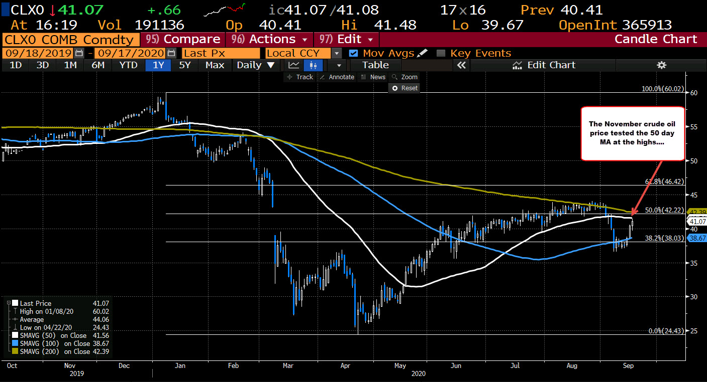 Crude oil