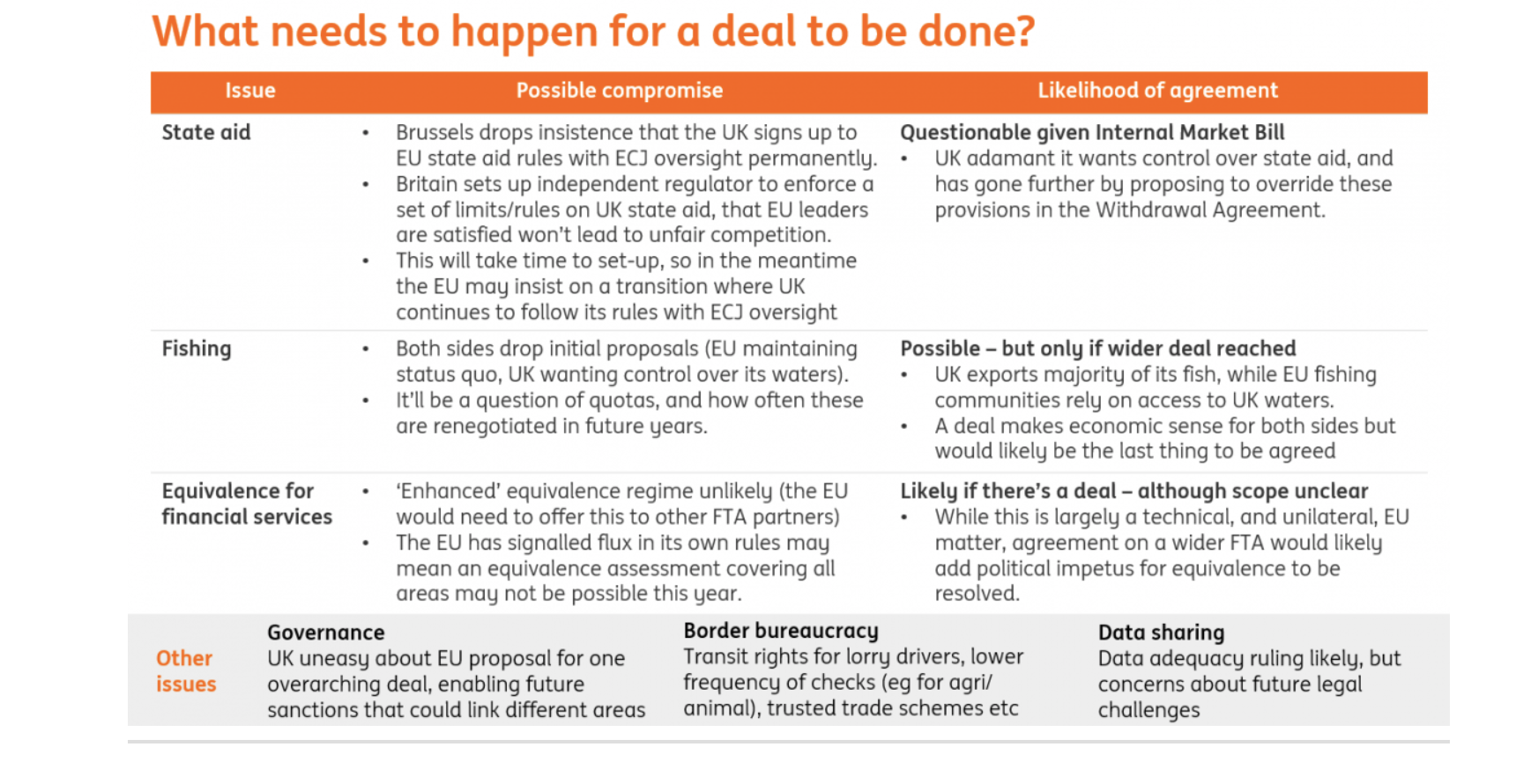 EU and UK deal makers and breakers