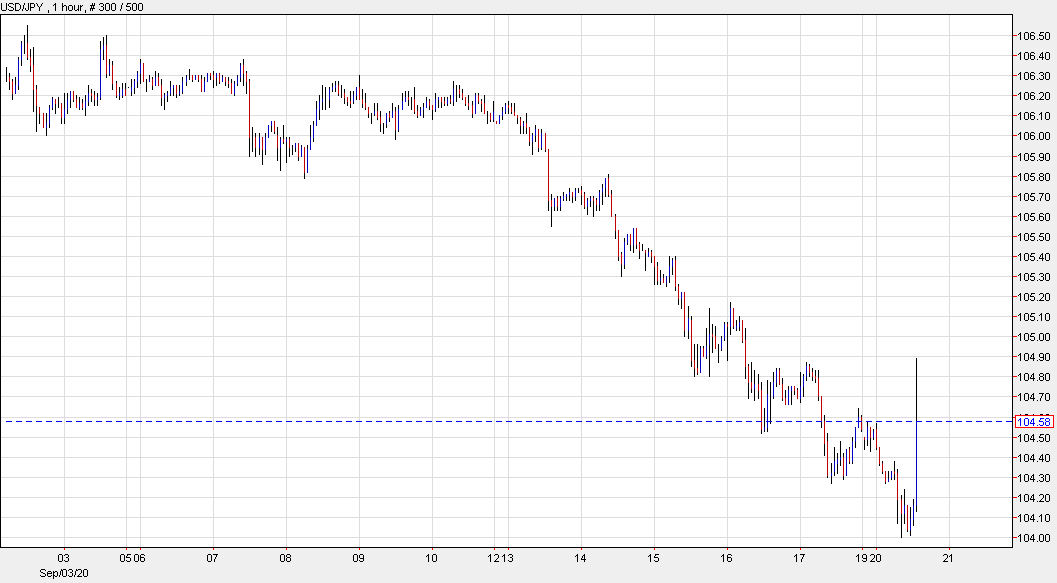 Who was the big buyer in USD/JPY