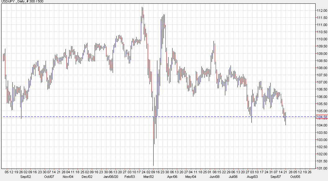 USDJPY