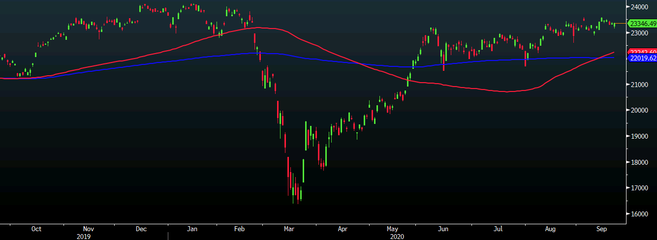 Nikkei 23-09