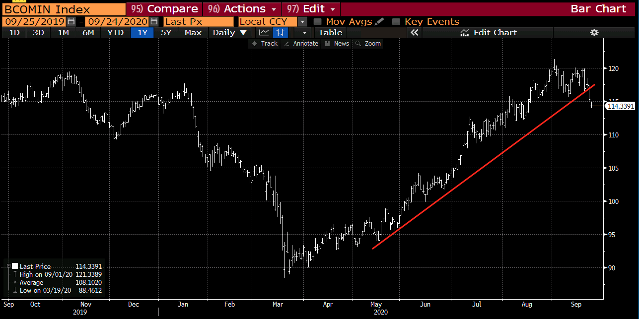 Via Bloomberg