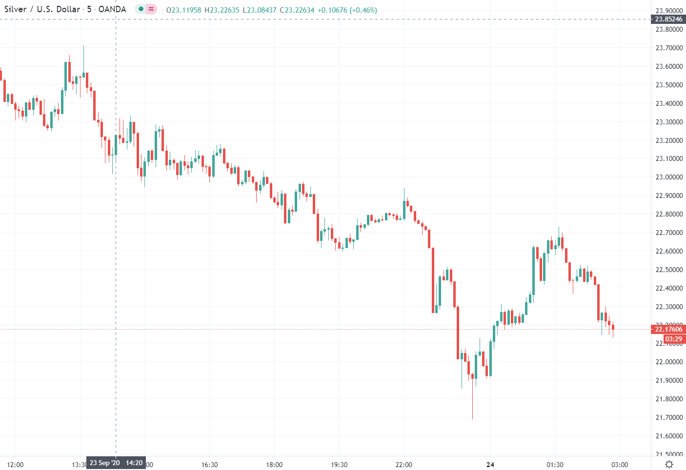 Forex news for Asia tradingThursday 24September 2020