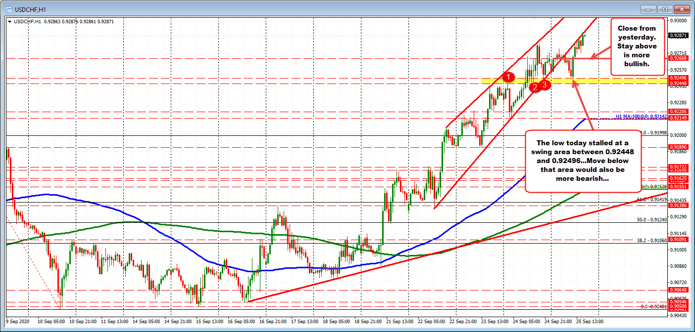 USDCHF on the hourly chart.  