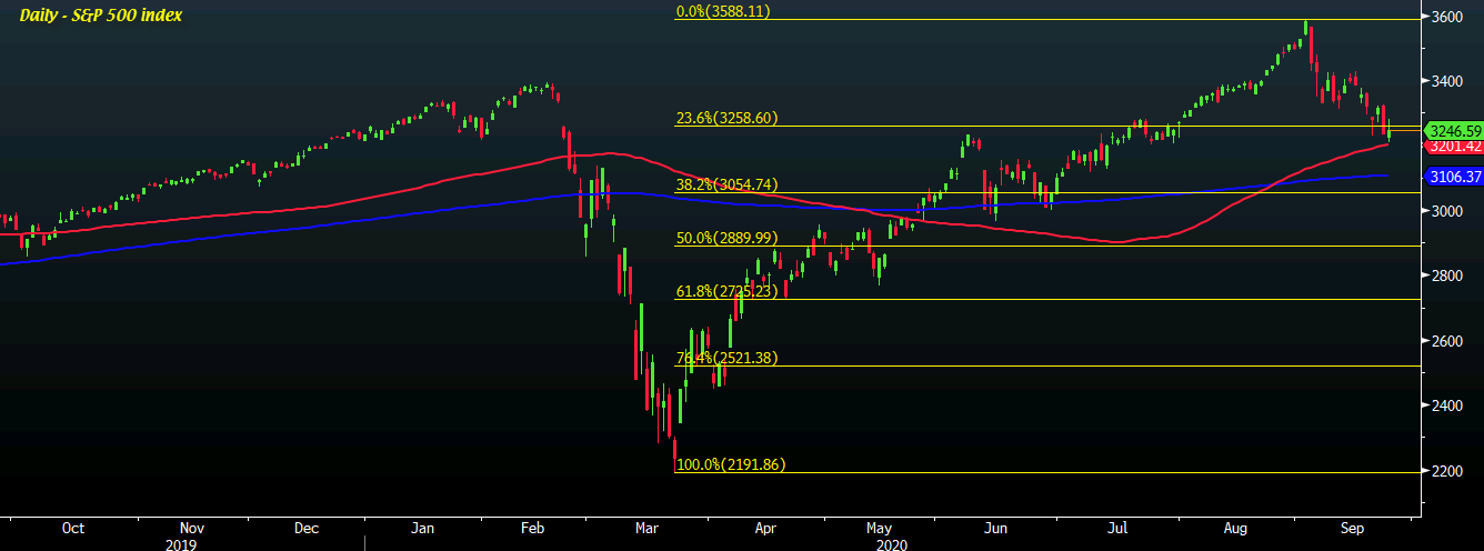 SPX