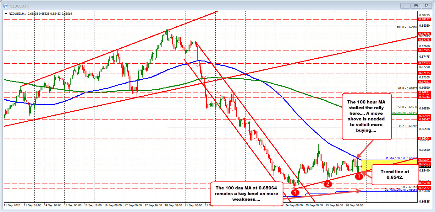 31 pip trading range for the day