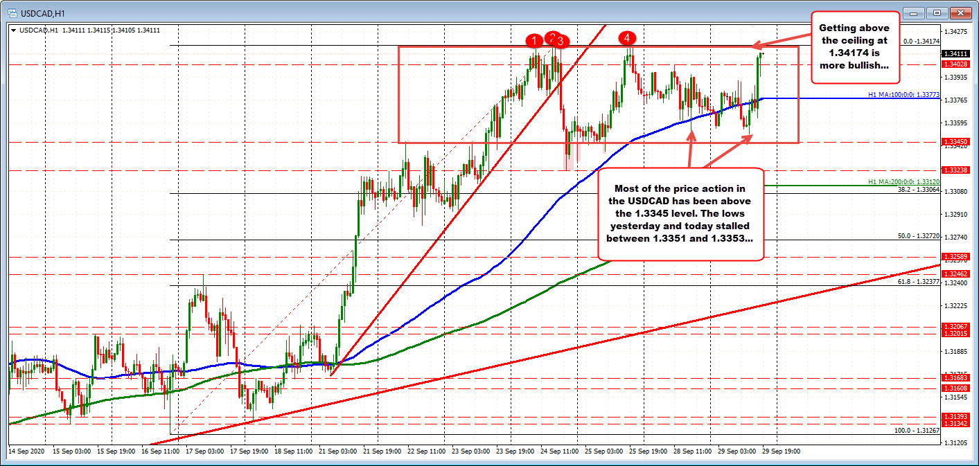 Double top at 1.34174 in the USDCAD