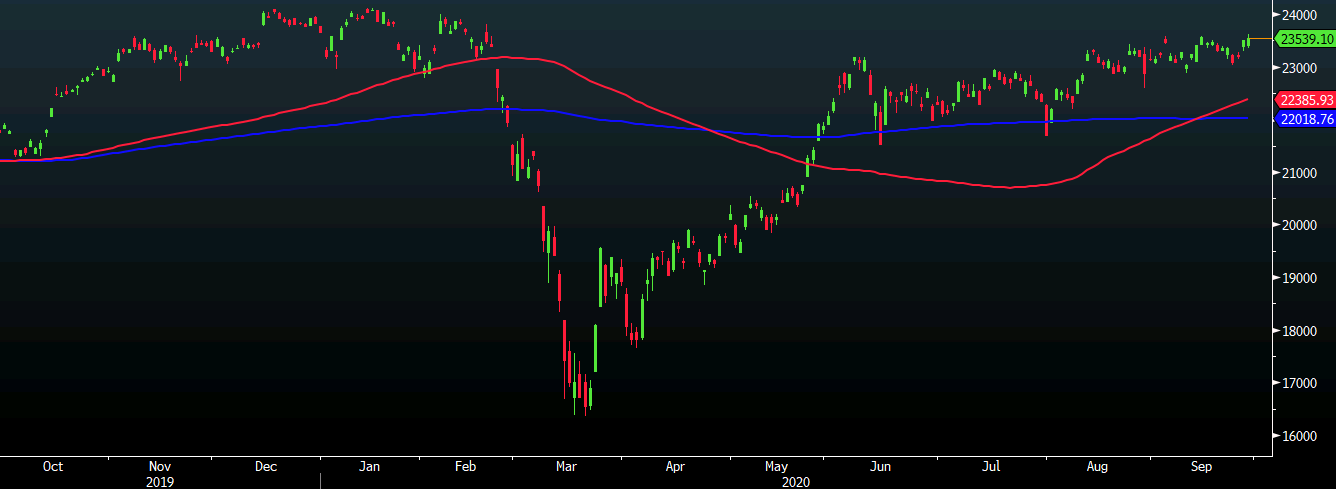 Nikkei 29-09