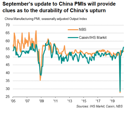 I posted a preview of what to expect of the official (National Bureau of Statistics) PMIs from China