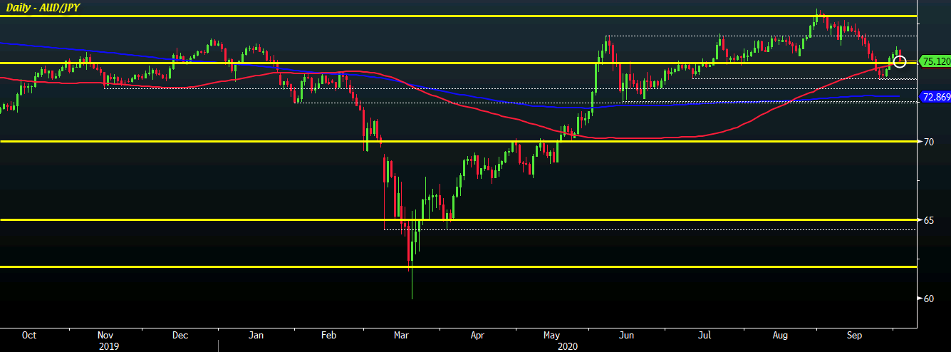 AUD/JPY D1 02-10